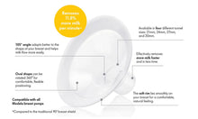 Load image into Gallery viewer, PersonalFit FLEX Breast Shields - 2 Pack- Medela