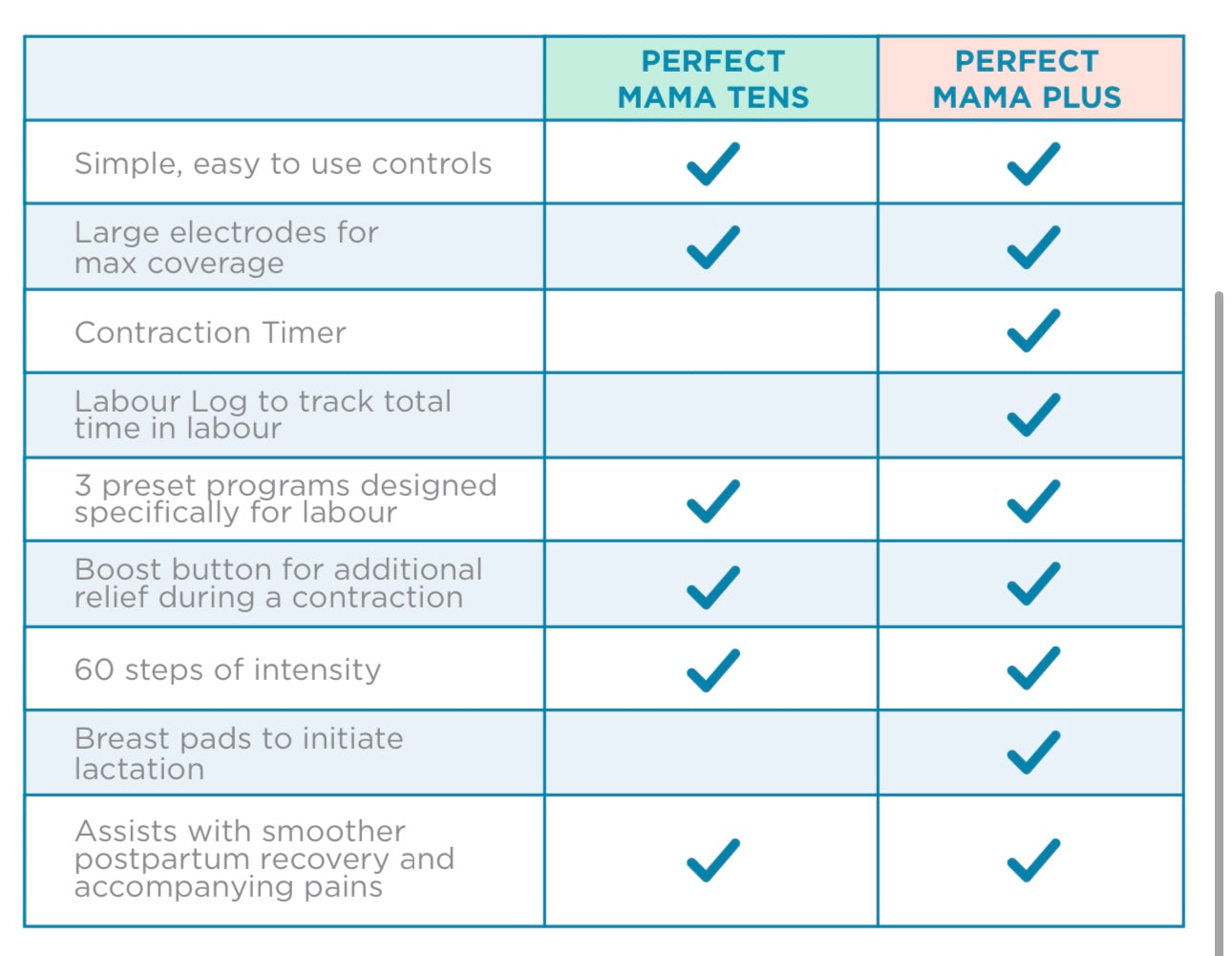 Perfect Mama Plus Tens Machine for drug-free labour pain relief and  lactation (Rental)