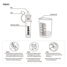 Load image into Gallery viewer, Diagram of a breastmilk collection device with labeled parts and usage instructions.
