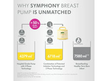 Load image into Gallery viewer, Medela Symphony Hospital Grade Breast Pump Monthly Rental
